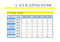 사업계획서(창업계획서) : 커뮤니티 기반 전자상거래 사업계획서-8