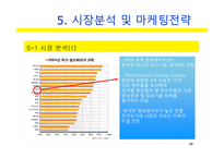 사업계획서(창업계획서) : 커뮤니티 기반 전자상거래 사업계획서-10