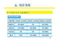 사업계획서(창업계획서) : 커뮤니티 기반 전자상거래 사업계획서-14