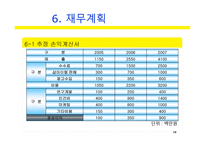 사업계획서(창업계획서) : 커뮤니티 기반 전자상거래 사업계획서-16