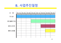 사업계획서(창업계획서) : 커뮤니티 기반 전자상거래 사업계획서-19