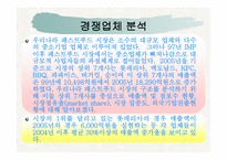 사업계획서(창업계획서) : 떡 카페 사업계획서-12