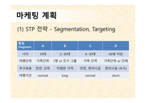 사업계획서(창업계획서) : 한중일 3국 자유 여행 사업계획서-11