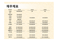 사업계획서(창업계획서) : 한중일 3국 자유 여행 사업계획서-20