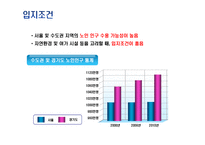 사업계획서(창업계획서) : 노인요양원사업계획서-12