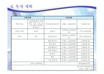 사업계획서(창업계획서) : 실버 요양 병원 사업계획서-18