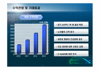 사업계획서(창업계획서) : 다양한 건강체크를 할 수 있는 전자기기를 활용하여 개인별 맞춤 건강 서비스를 제공하는 사업계획서-20