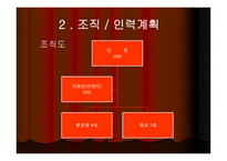 사업계획서(창업계획서) : 군부대 주변의 낙후한 숙박시설을 극복하여 경쟁력을 확보하는 모텔 사업계획서-5