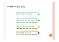 사업계획서(창업계획서) : 매일매일 신선한 이유식을 만들어 먹이기 벅찬 엄마들에게 건강한 이유식을 공급하는 영유아 이유식 사업계획서-4