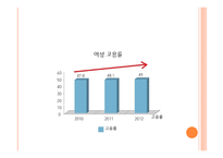 사업계획서(창업계획서) : 매일매일 신선한 이유식을 만들어 먹이기 벅찬 엄마들에게 건강한 이유식을 공급하는 영유아 이유식 사업계획서-5
