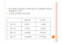 사업계획서(창업계획서) : 매일매일 신선한 이유식을 만들어 먹이기 벅찬 엄마들에게 건강한 이유식을 공급하는 영유아 이유식 사업계획서-18