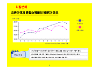 사업계획서(창업계획서) : 인터넷 오픈 마켓 사업계획서-9
