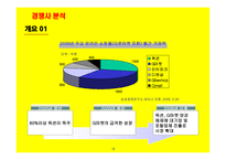 사업계획서(창업계획서) : 인터넷 오픈 마켓 사업계획서-12