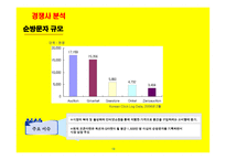 사업계획서(창업계획서) : 인터넷 오픈 마켓 사업계획서-13