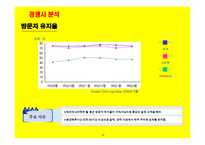 사업계획서(창업계획서) : 인터넷 오픈 마켓 사업계획서-14