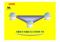 사업계획서(창업계획서) : 인터넷 오픈 마켓 사업계획서-19