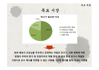 사업계획서(창업계획서) : 제사에 필요한 제례음식과 장소를 제공해 주는 전통제례지원 사업계획서-15
