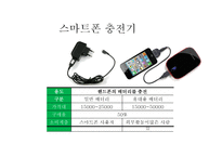 사업계획서(창업계획서) : 대부분의 사람들이 보유하고 있는 휴대폰의 악세서리를 공급하는 휴대폰 악세사리 사업계획서-16