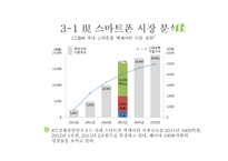사업계획서(창업계획서) : 대부분의 사람들이 보유하고 있는 휴대폰의 악세서리를 공급하는 휴대폰 악세사리 사업계획서-19