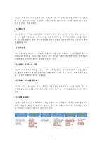 마케팅 미니 북 : 성공하는마케팅전략론-4