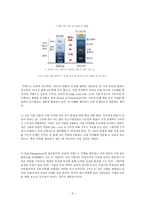 마케팅 미니북 : 기업 성공을위해반드시필요한사업포트폴링오전략(사업다각화전략)-5