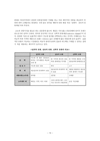 사업성공을위한유통관리에대한이해-15