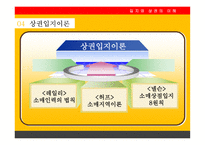 창업전 반드시 읽어야 할 미니북 : 성공을 뒷받침 하는 과학적 입지선택과 상권분석-7