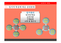 창업전 반드시 읽어야 할 미니북 : 성공을 뒷받침 하는 과학적 입지선택과 상권분석-9