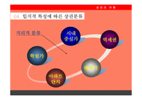 창업전 반드시 읽어야 할 미니북 : 성공을 뒷받침 하는 과학적 입지선택과 상권분석-12