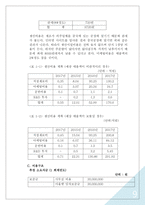 사업계획서(창업계획서) : 남성용(40대 이상) 청바지 사업계획서-9