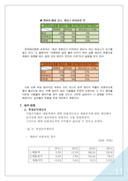 사업계획서(창업계획서) : 남성용(40대 이상) 청바지 사업계획서-11