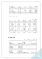 사업계획서(창업계획서) : 남성용(40대 이상) 청바지 사업계획서-12