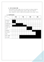 사업계획서(창업계획서) : 남성용(40대 이상) 청바지 사업계획서-15