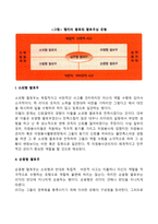 현대적 리더십 유형과 자원봉사(소외형 팔로우, 순응형 팔로우, 실무형 팔로우, 수동형 팔로우, 모범형 팔로우)-3