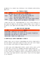 사회복지시설 및 기관에서의 자원봉사활동-3
