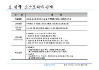 [국제경영전략론]오스트리아 시장진출전략-4