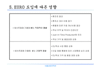 [국제경영전략론]오스트리아 시장진출전략-7