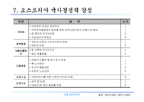 [국제경영전략론]오스트리아 시장진출전략-9