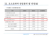 [국제경영전략론]오스트리아 시장진출전략-13