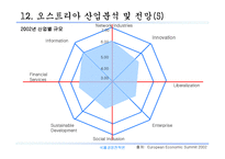 [국제경영전략론]오스트리아 시장진출전략-14