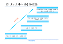 [국제경영전략론]오스트리아 시장진출전략-15