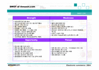 [e-business]아마존 닷컴의 비전-13