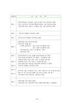 [사회복지법제]군인연금법-4