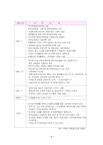 [사회복지법제]군인연금법-5