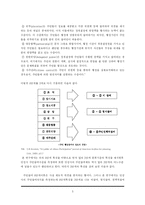 [지방행정론] 주민참여 정책에 있어 의식과 제도의 차이 연구-5