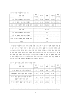 [지방행정론] 주민참여 정책에 있어 의식과 제도의 차이 연구-10