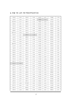 [지방행정론] 주민참여 정책에 있어 의식과 제도의 차이 연구-13