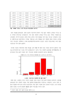 [지방행정론] 주민참여 정책에 있어 의식과 제도의 차이 연구-14