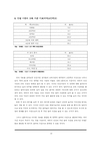 [지방행정론] 주민참여 정책에 있어 의식과 제도의 차이 연구-15