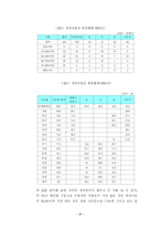 [행정학] 저소득층 도와야 하는 책임-4